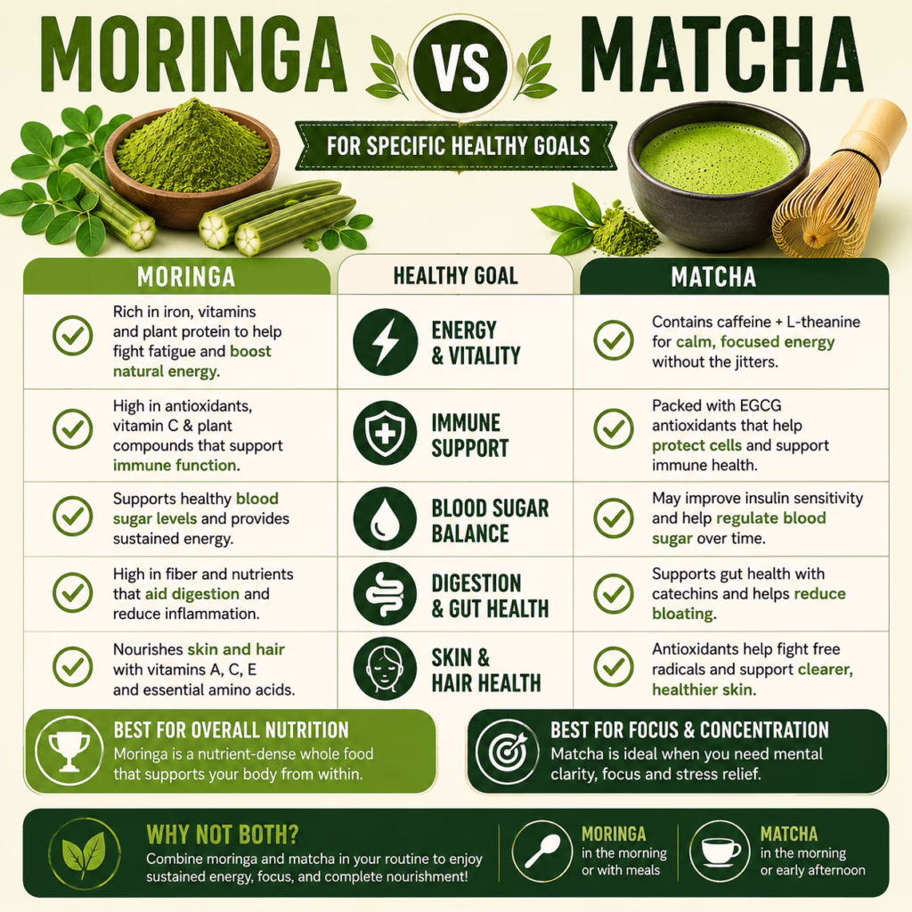 Moringa vs Matcha
