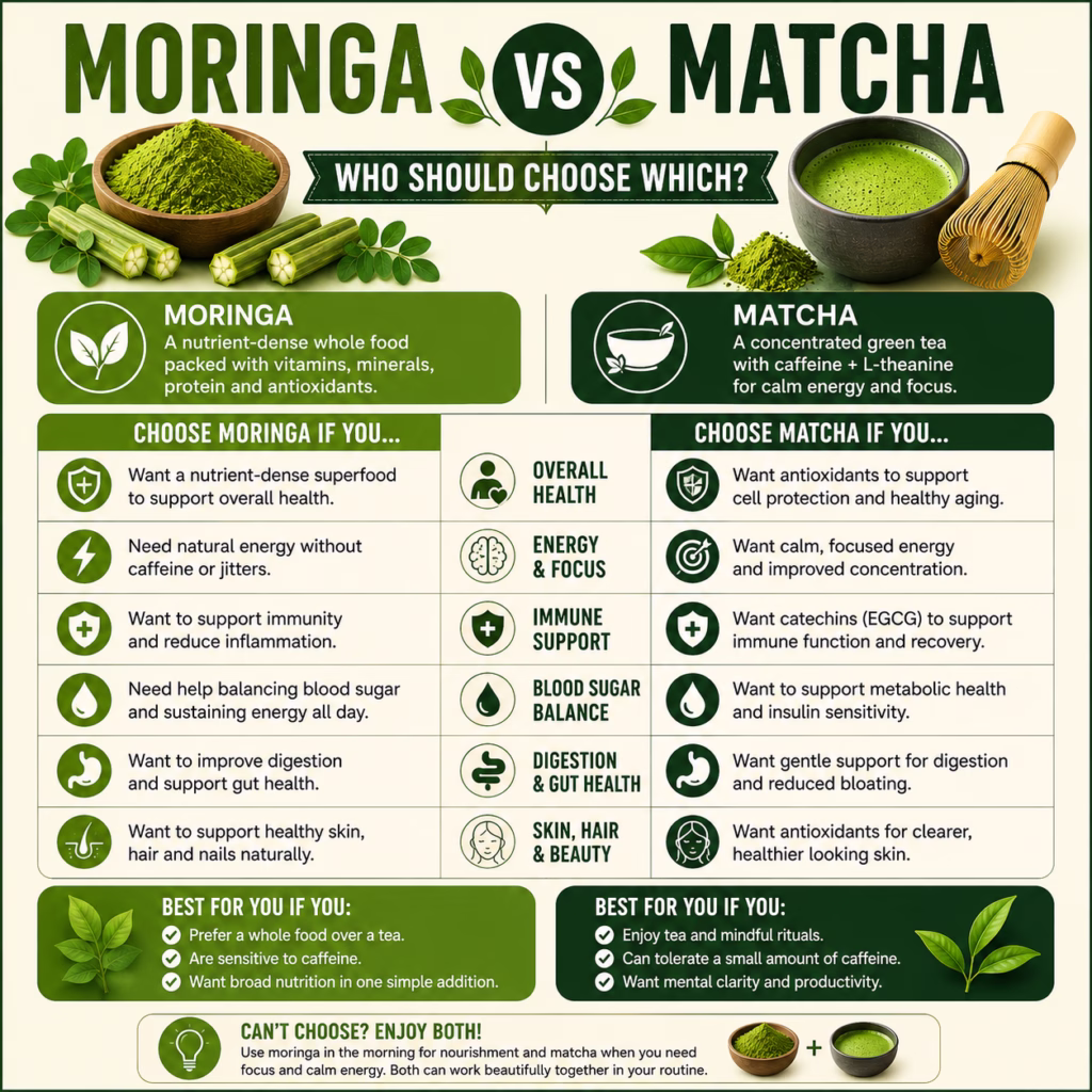 Moringa vs Matcha
