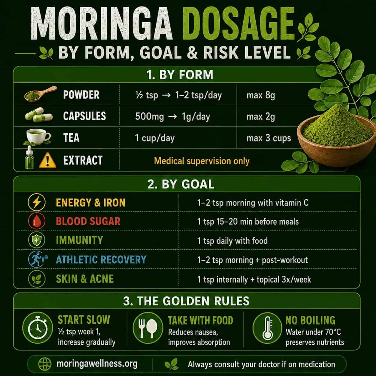moringa side effects