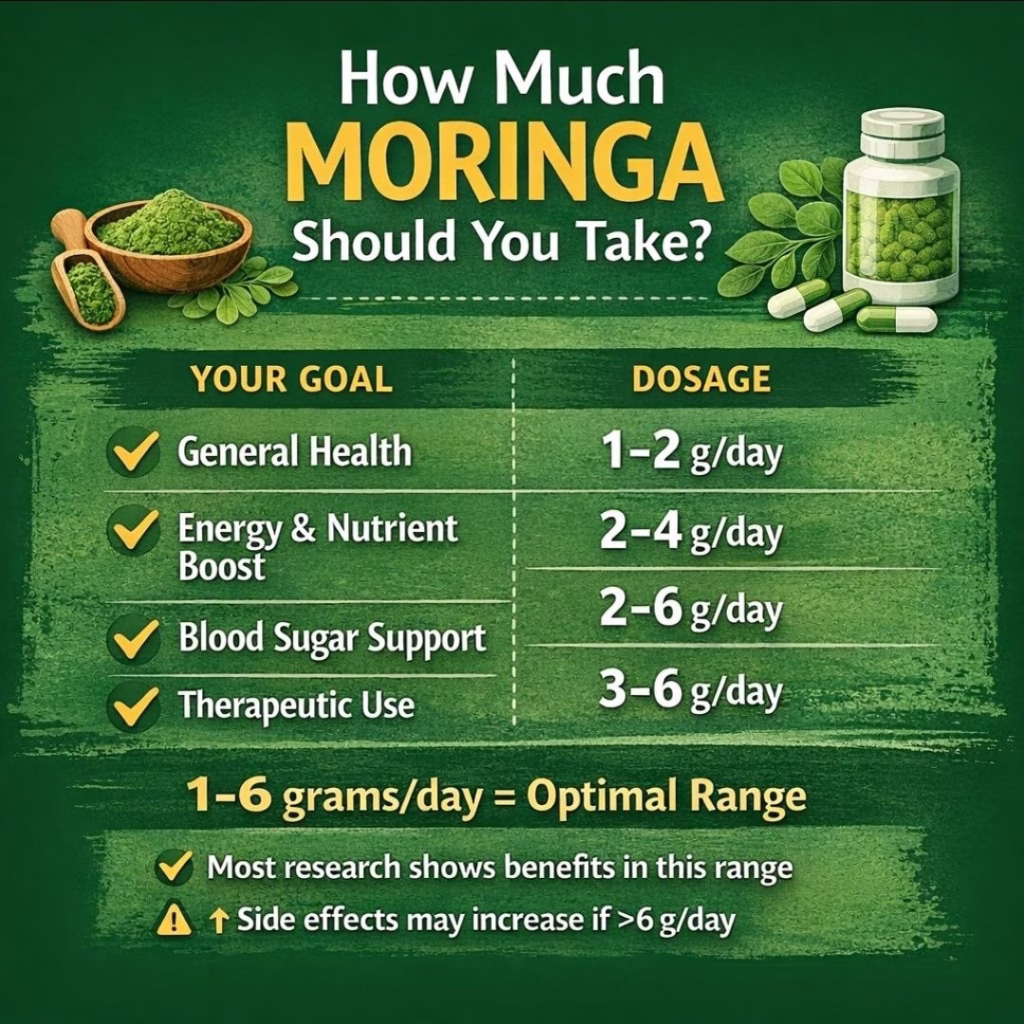 moringa dosage