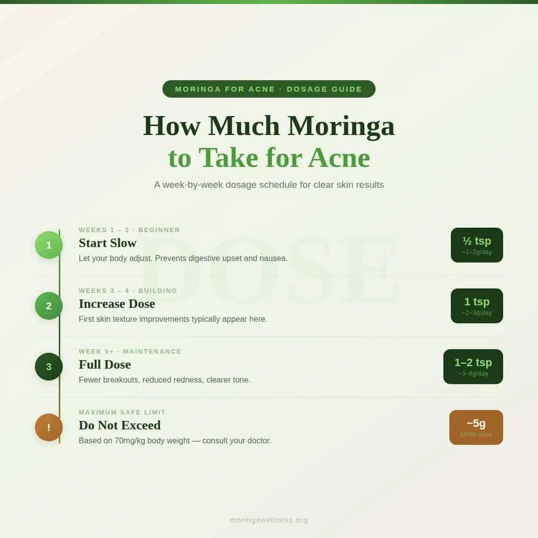 moringa powder for acne 