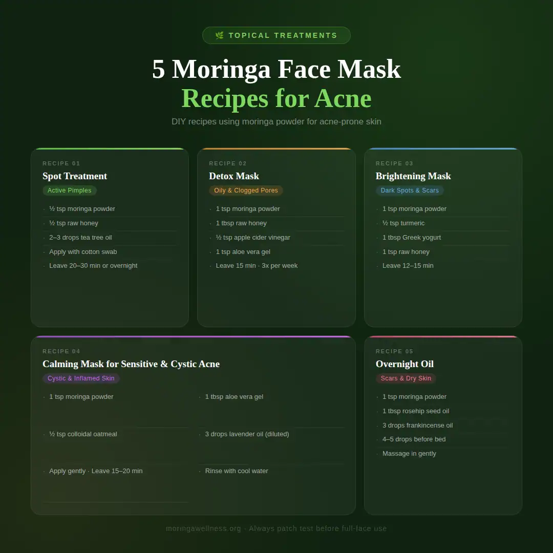 moringa powder for acne 